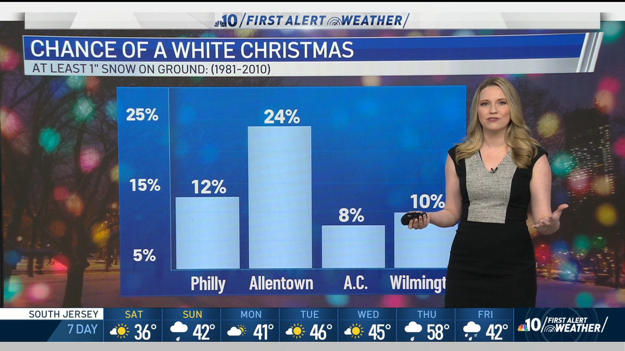 12.19 - 10.00.00 - NBC10 News Today Weekend at 5am..ts_snapshot_00.57.02.023