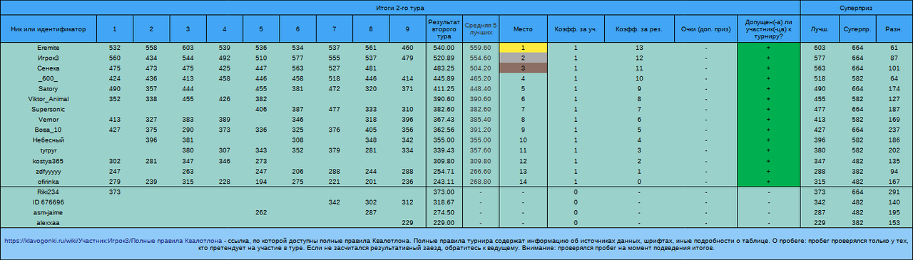 Квалотлон №101, 2-й тур