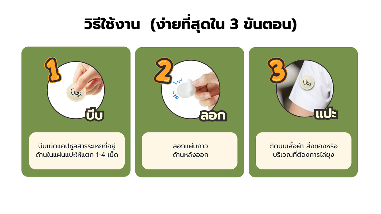 How it Works - วิธีใช้งาน