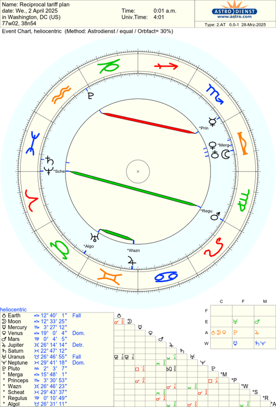 astro_2at_reciprocal_tariff_plan_he.5383.3594537