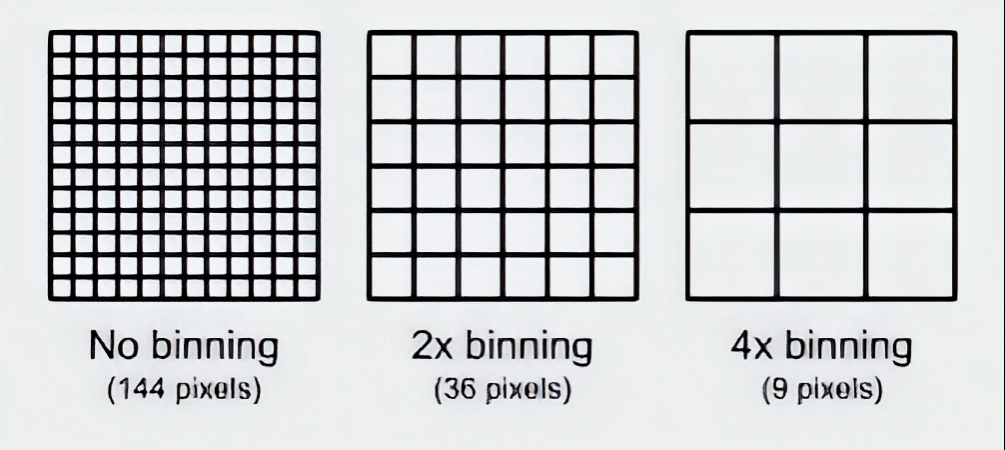 el binning o bining m�xima resoluci�n o integrar 2x2 3x3 4x4 ...