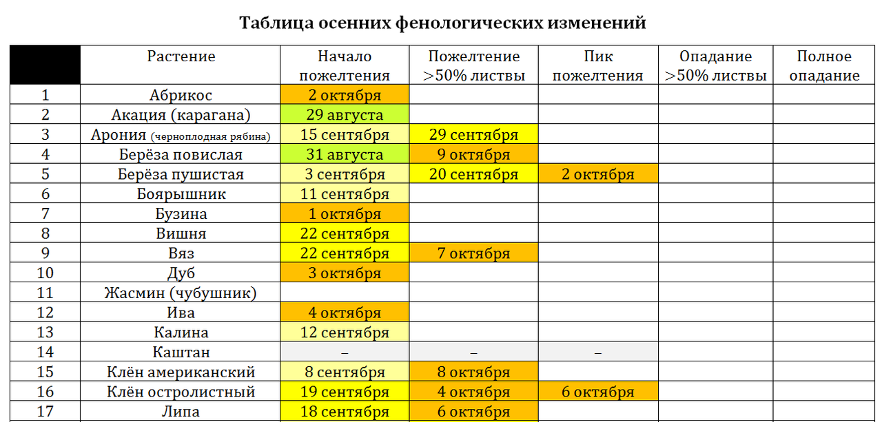 Снимок 2024 фенологии 10 окт ч 1