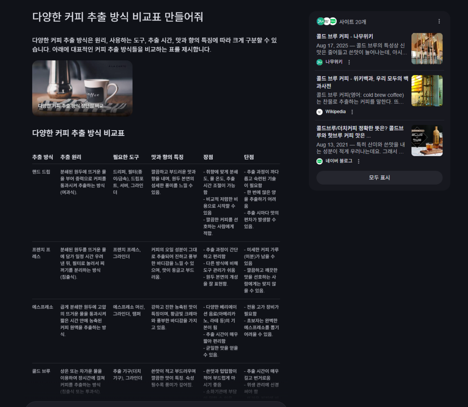 커피 추출 방식 비교표 결과