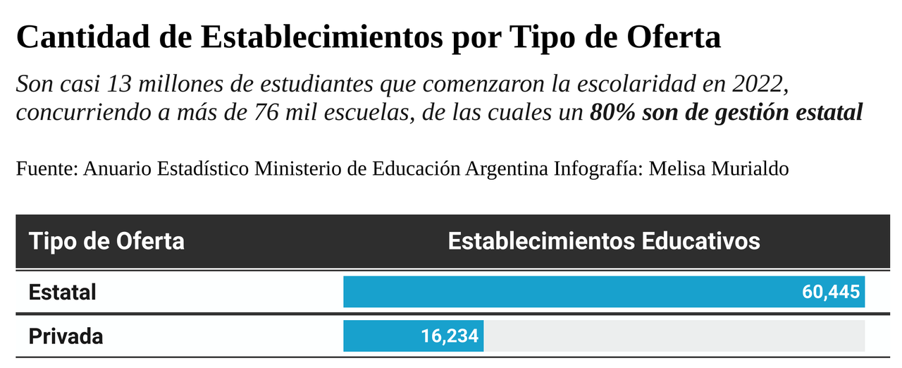 4- cantidad de establecimientos - melmurialdo