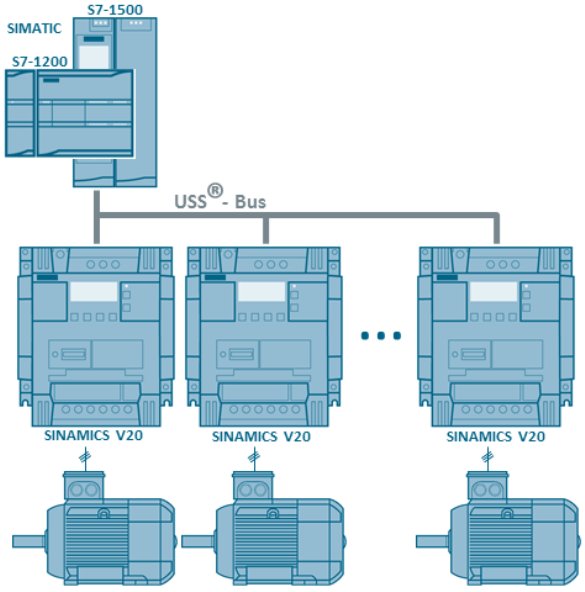 SINAMICS V20 Torque control