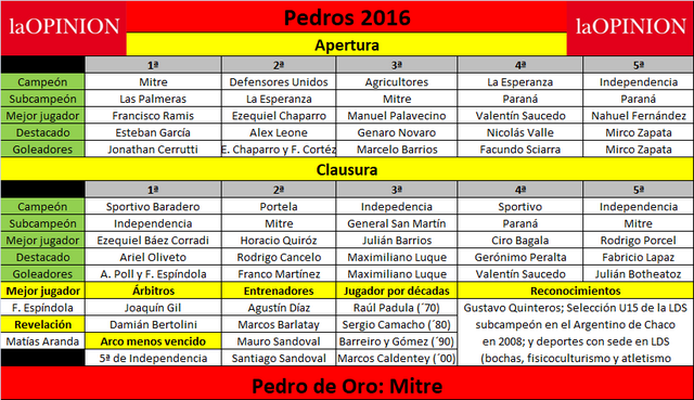 Pedros-2018