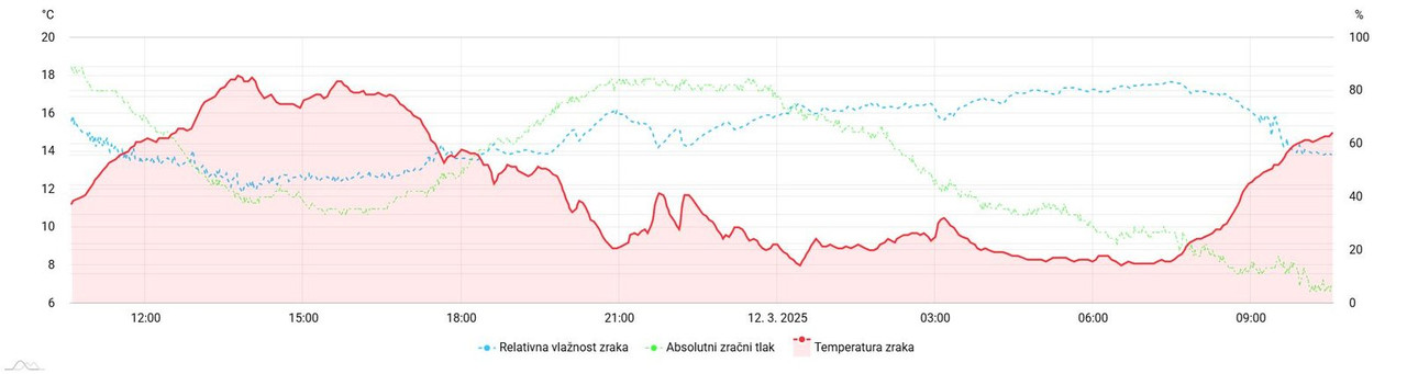meteo-amchart-xy (22)