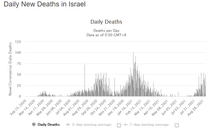 Daily-Deaths-Israel.jpg