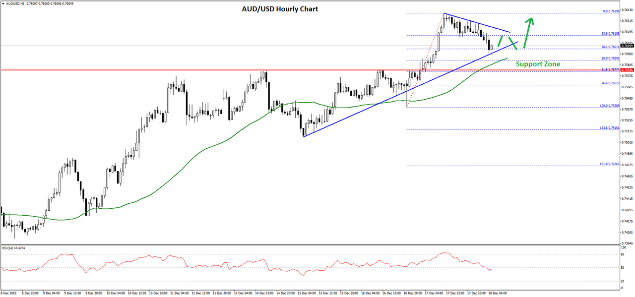 https://i.postimg.cc/tJj5731S/audusd-chart-1.png