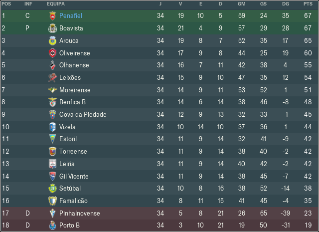 campeonato-classificacao.png
