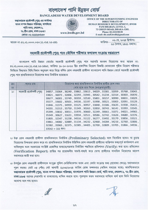 BWDB Assistant Engineer (Civil) Final Result 2024 PDF-1