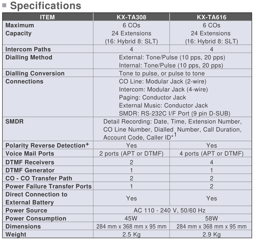 Maximum Trunk - Extension Cards - Terminal Equipment for Panasonic KX-TDE100