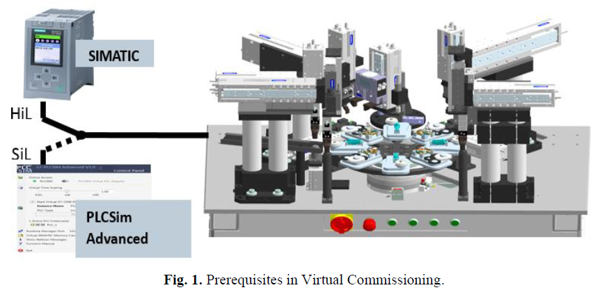 VIRTUAL COMMISSIONING OF A ROBOTIC CELL TECNOMATIX VIRTUAL COMMISSIONING OF A ROBOTIC CELL TECNOMATIX