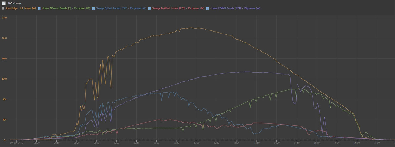 2025-01-30 Perfect day