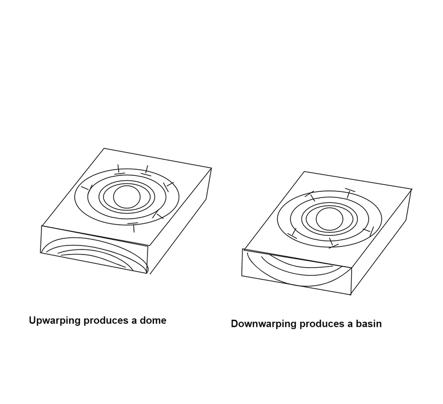 Draw several strikedip symbols on Figure 6.14 that would be Quizlet