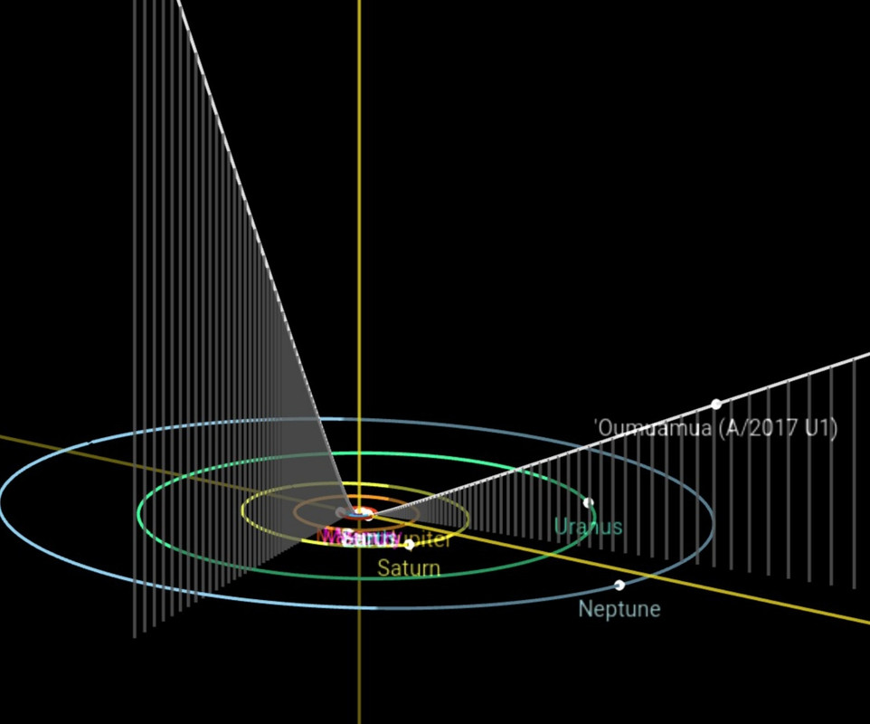 otro esquema orbital �sta vez desde el Sistema Solar extrrior