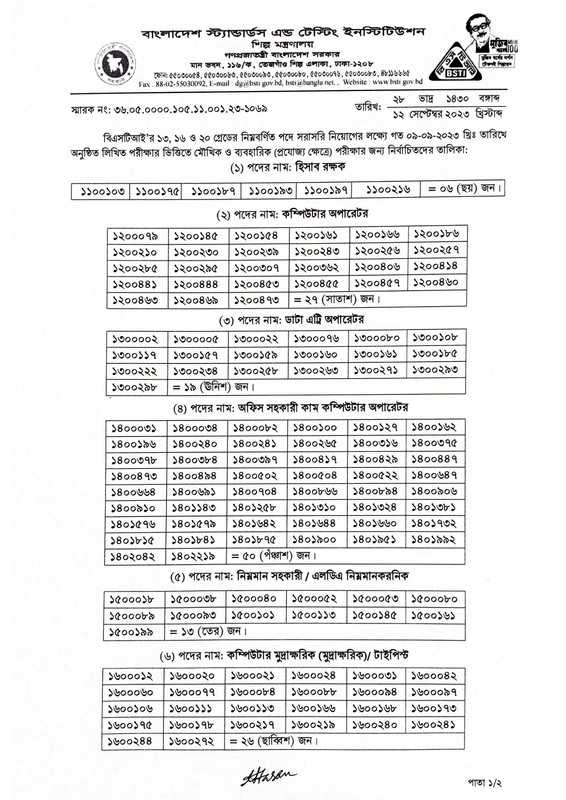 BSTI-Exam-Result-2023-PDF-1