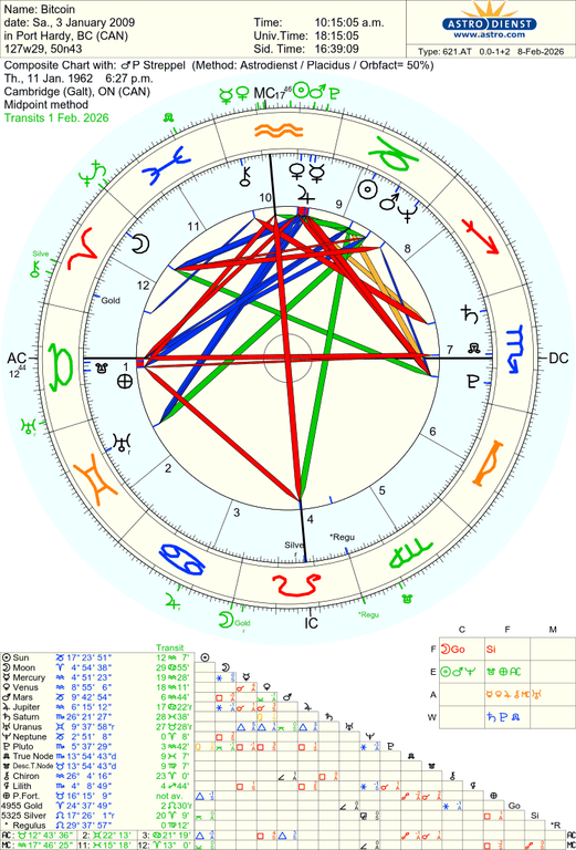 astro 621at bitcoin p streppel 82881 3618893