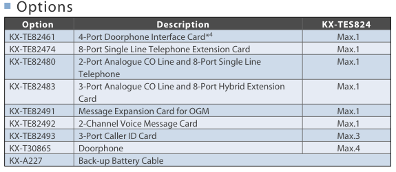 tes-tem824-option-list