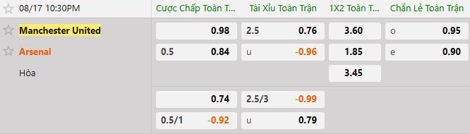 Soi kèo tài xỉu cả trận Man United vs Arsenal