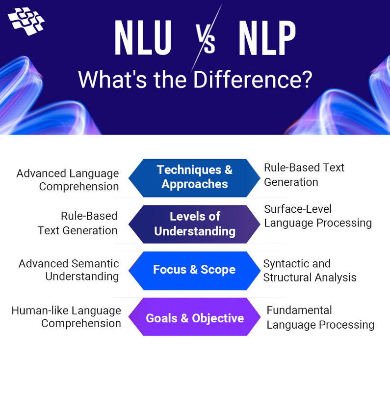 NLP vs NLU