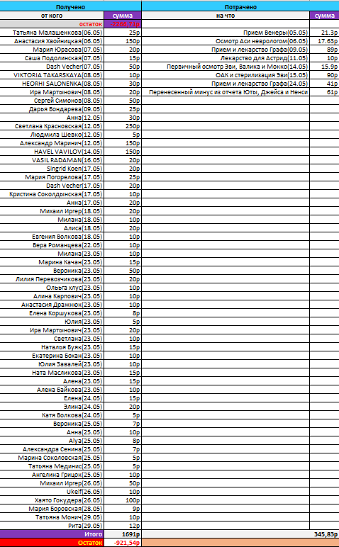 отчет за май