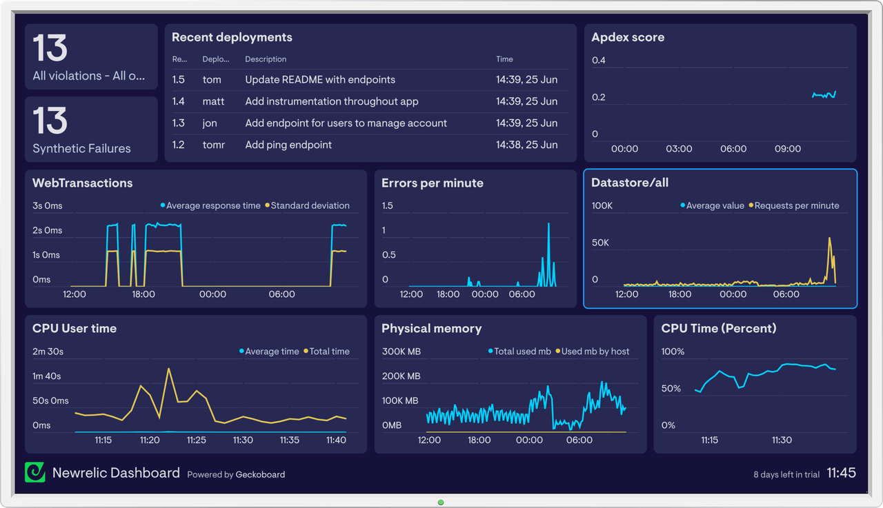 New Relic