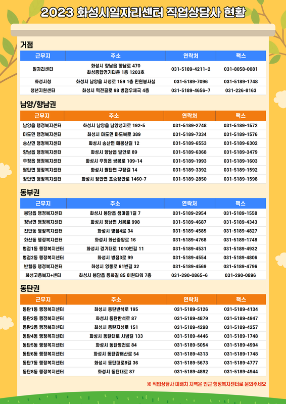 2023 직업상담사 현황