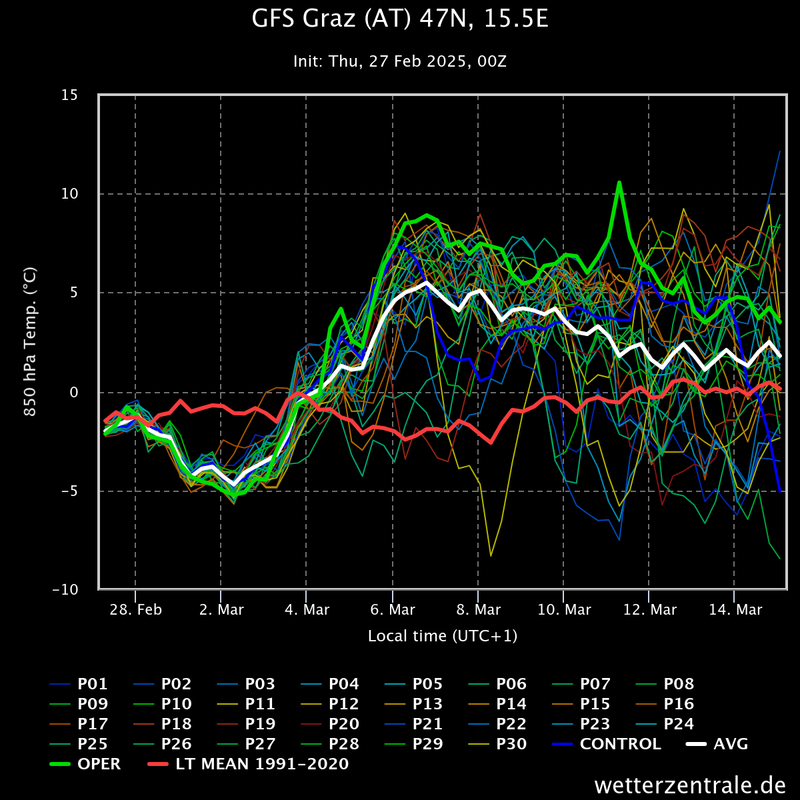 gfs-graz-at-47n-155e (3)