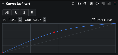 Blue Channel