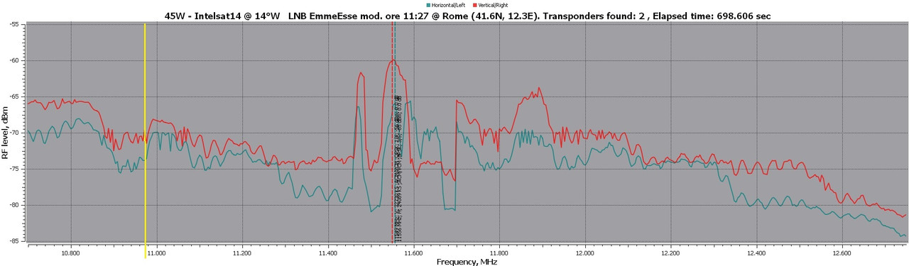 45.0W-RFScan Blind 10 10 2025 mod
