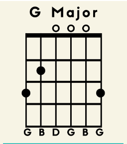 G-M-chord