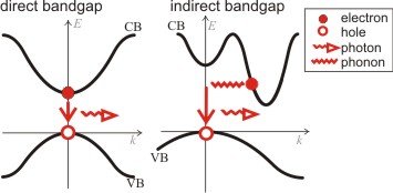 bandgap.jpg