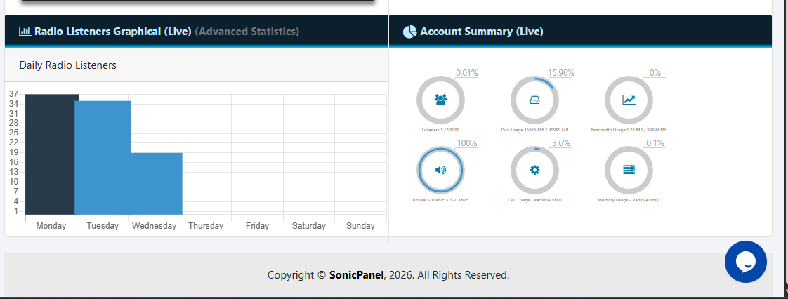 SonicPanel Bandwidth and Listener Charts
