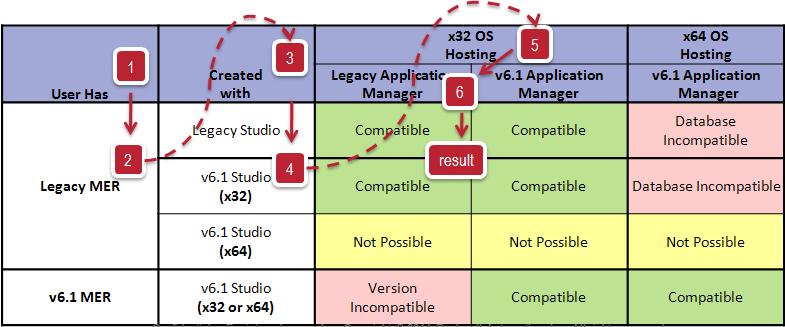 FActorytalk View Never allow conversion