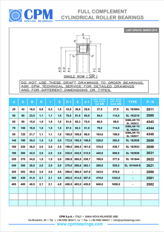 Опорные подшипники CPM