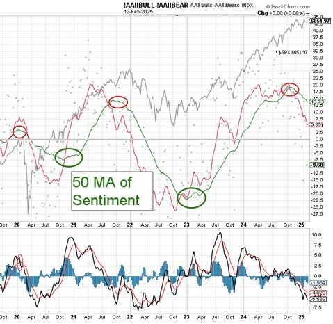 50-ma-of-sentiment.jpg