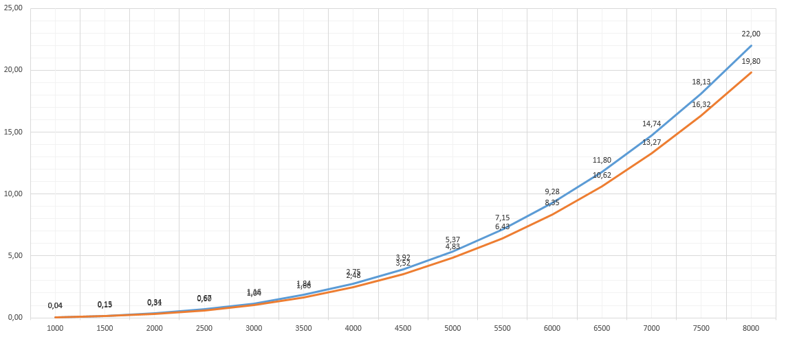 Безымянный