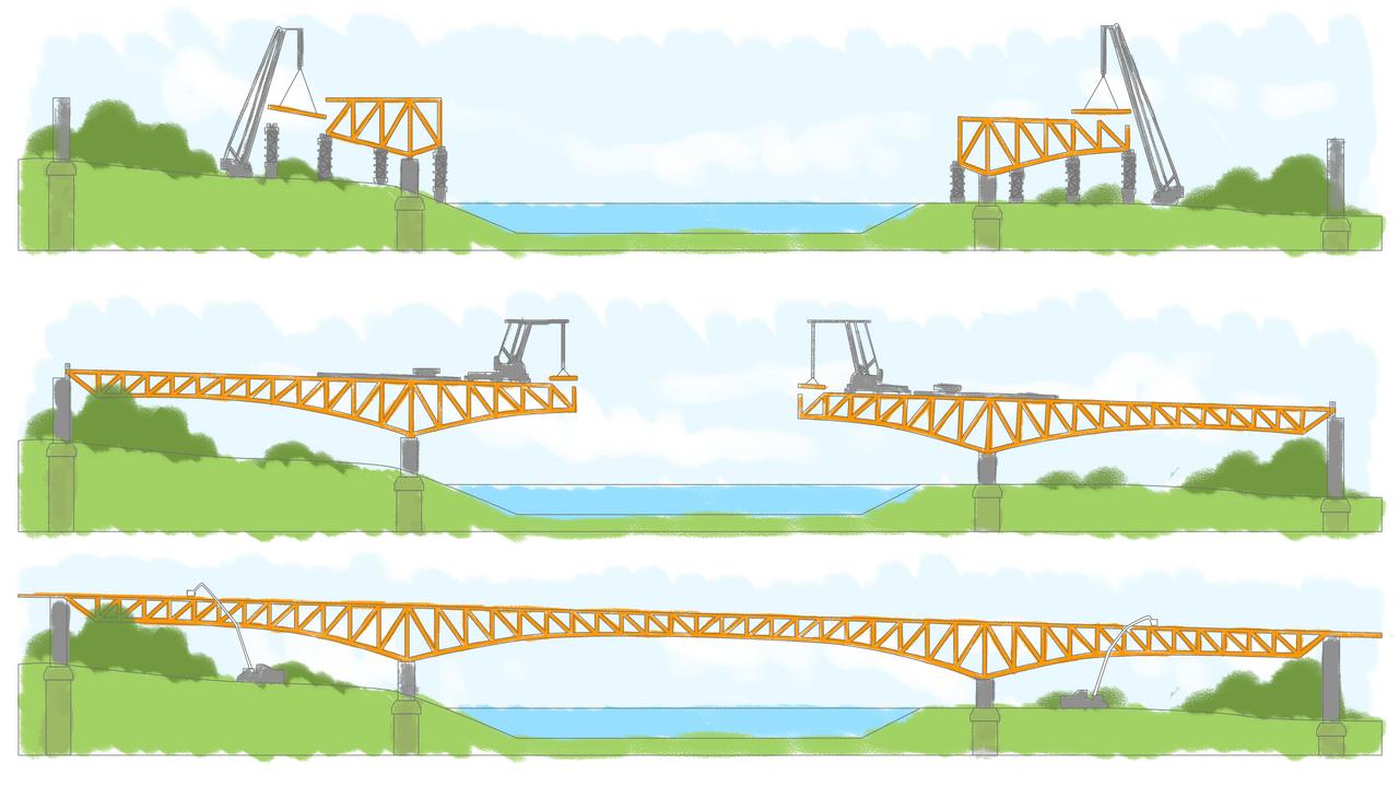 Civil Engineering Online Courses, Video lectures, Online Classes, Lessons Civil 