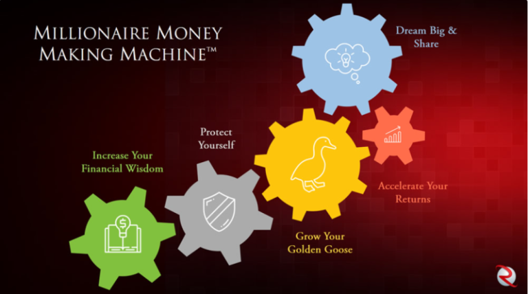 Robert-Rolith-Millionaire-Money-Making-Machine-Download-768x428.png
