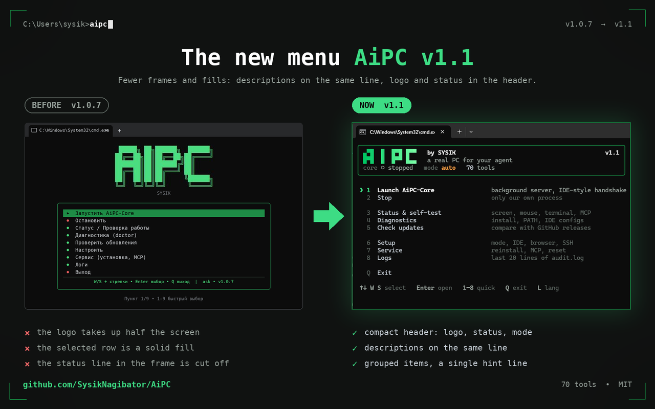 AiPC by SYSIK