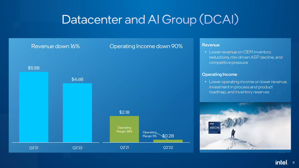 Screenshot-2022-07-28-at-23-45-12-Power-Point-Presentation-Q2-2022-Earnings-Deck-pdf.png