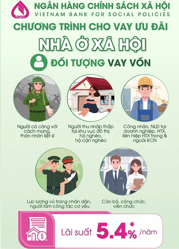 Điều kiện mua nhà ở xã hội