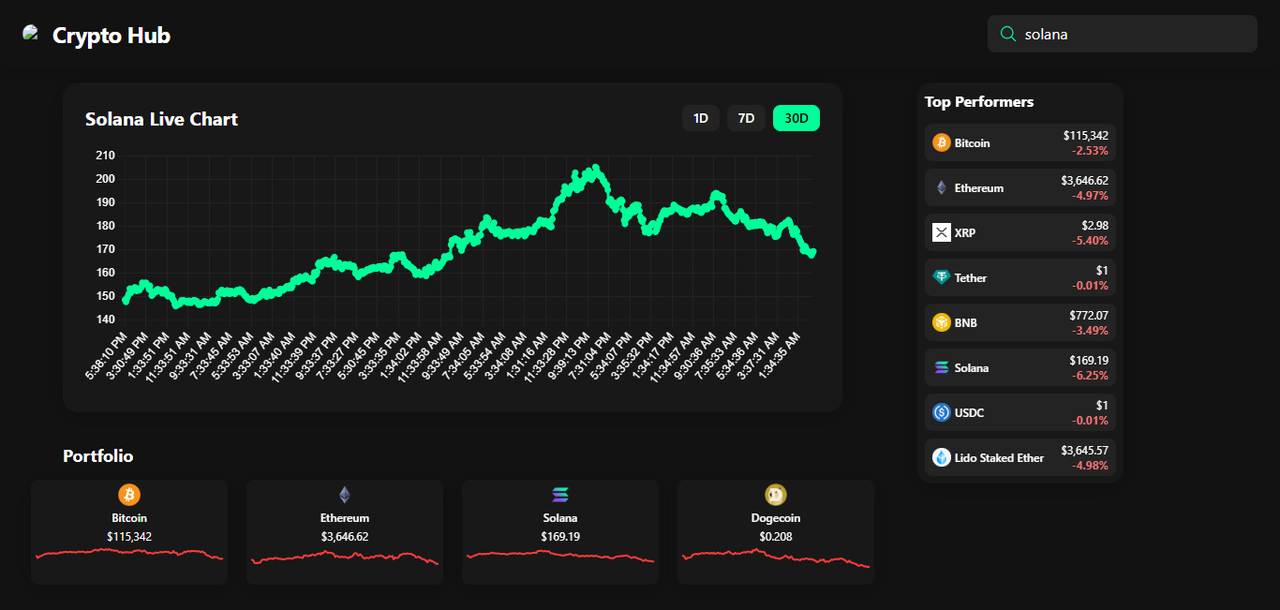CryptoDash Screenshot 2