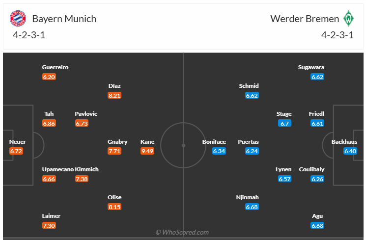 Đội hình dự kiến Bayern Munich vs Werder Bremen