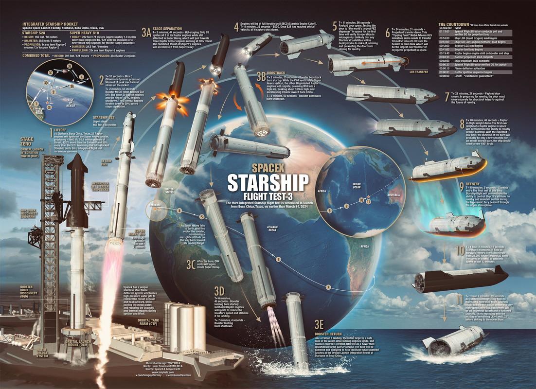 Starship, SLS, Artemis, l'épopée vers la Lune puis Mars - Page 10 Image