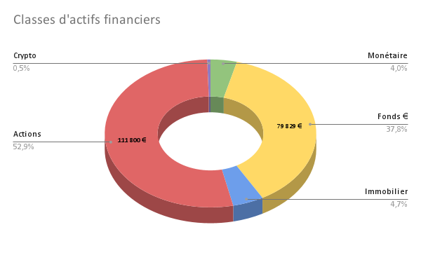 https://i.postimg.cc/tR6HrhJk/Classes-d-actifs-financiers.png