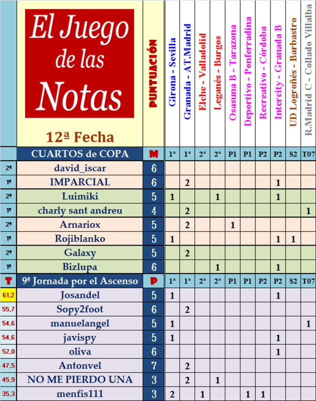 El Juego de Las Notas – 12ª Fecha (Copa y Ascenso) - Página 2 Fecha-12-del-Juego-de-las-Notas-C