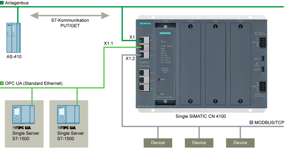 SIMATIC CN 4100 CN 4100 Communication System SIMATIC CN 4100 CN 4100 Communication System