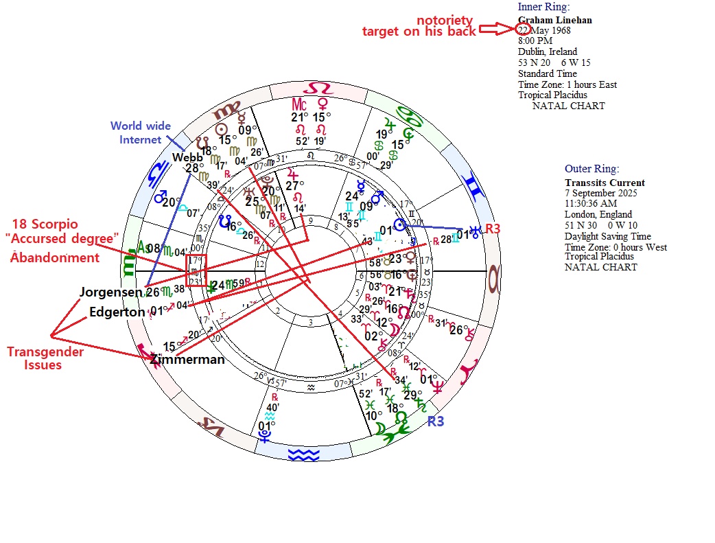 GrahamLinehanBiwheel
